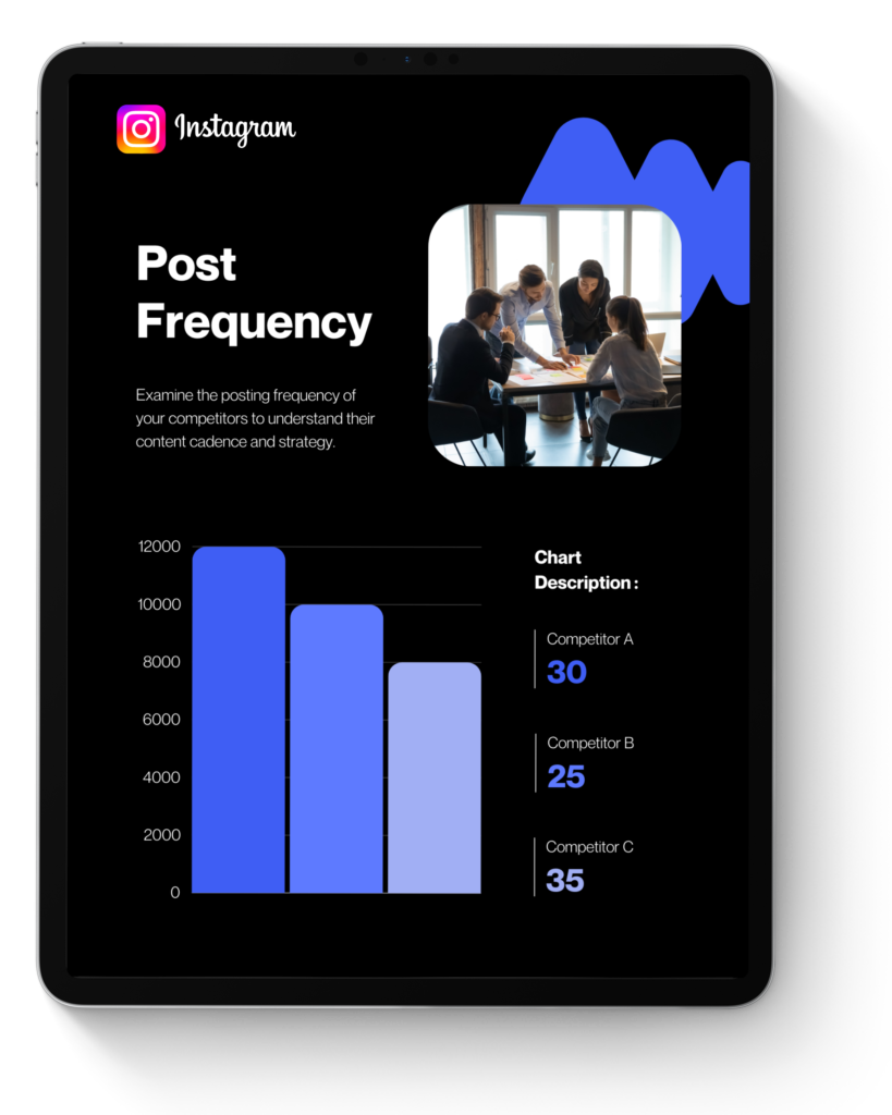 Instagram Post Frequency Instagram Post Frequency
